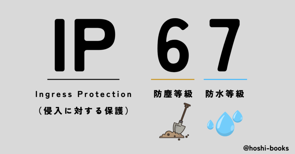 OpenRunの防水防塵性能は「IP67」