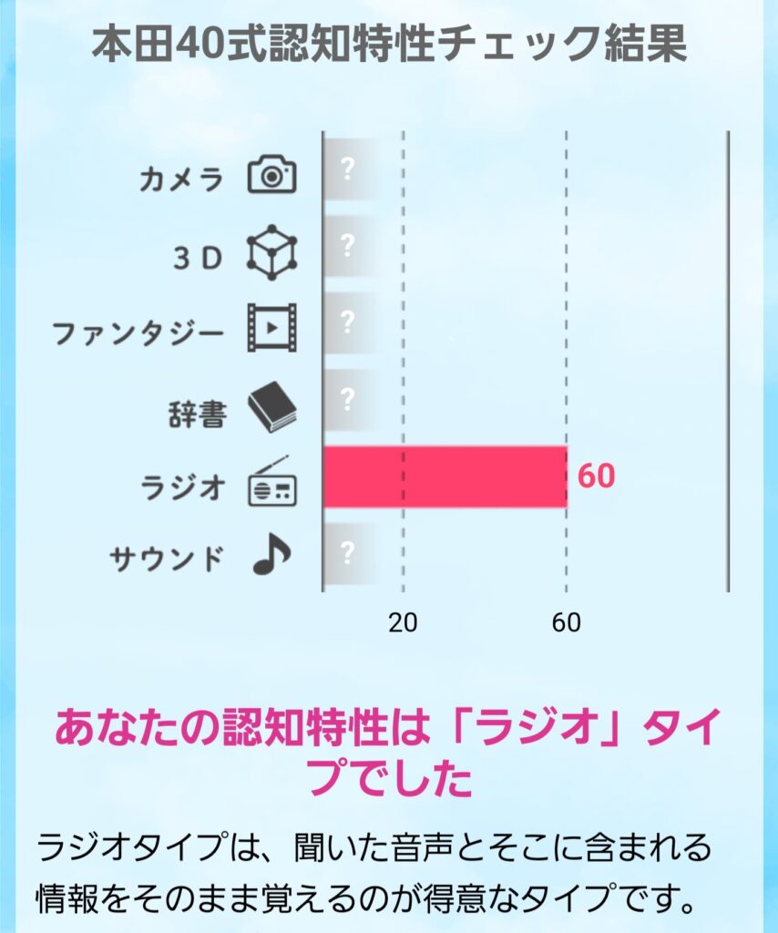 本田40式認知特性チェックの結果